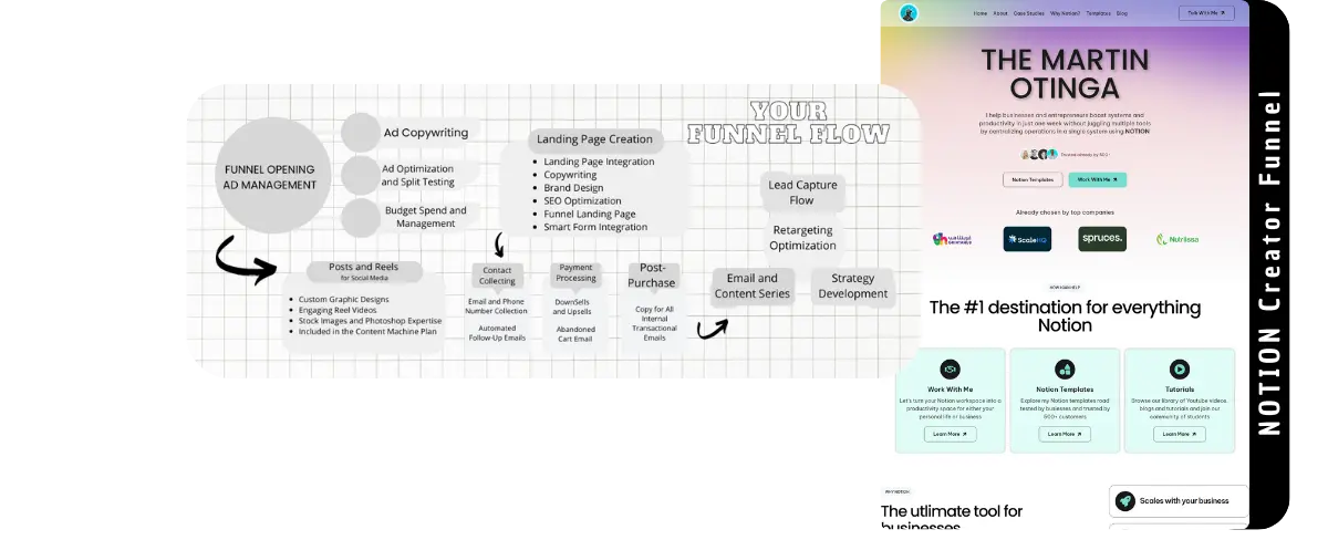 Copywriting Brand Design Facebook 110 All Optimization and Landing Page Spel ting апоста Landing Page integraton Facenook Budget Spend and Managemen (1)