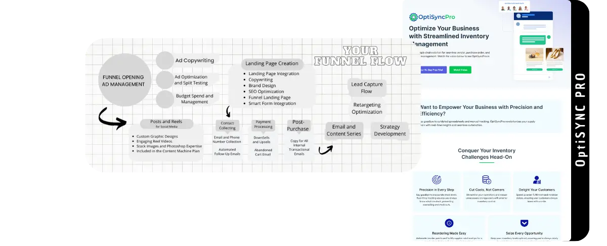 Copywriting Brand Design Facebook 110 All Optimization and Landing Page Spel ting апоста Landing Page integraton Facenook Budget Spend and Managemen (2)