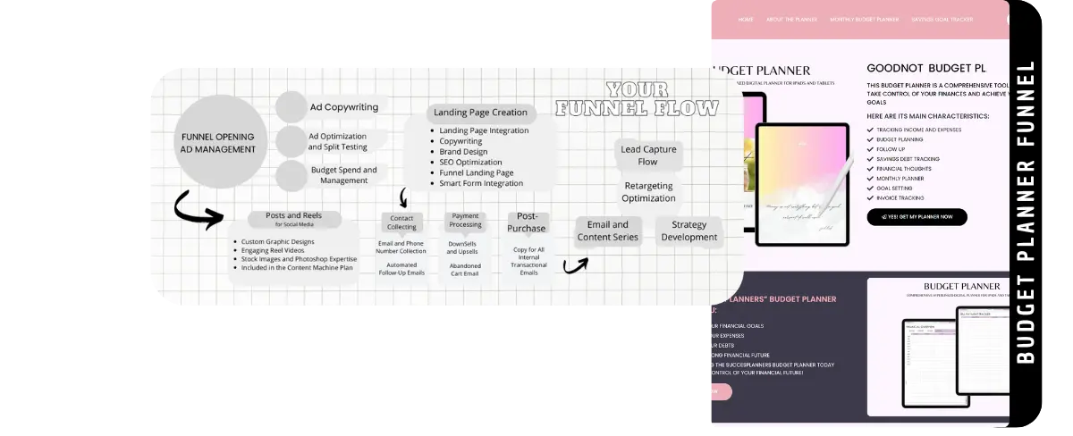 Sales Funnel Design System Diagram